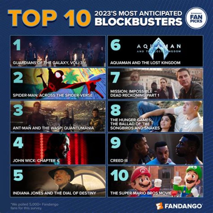 10 Shocking Secrets behind 2024's Top Blockbuster
