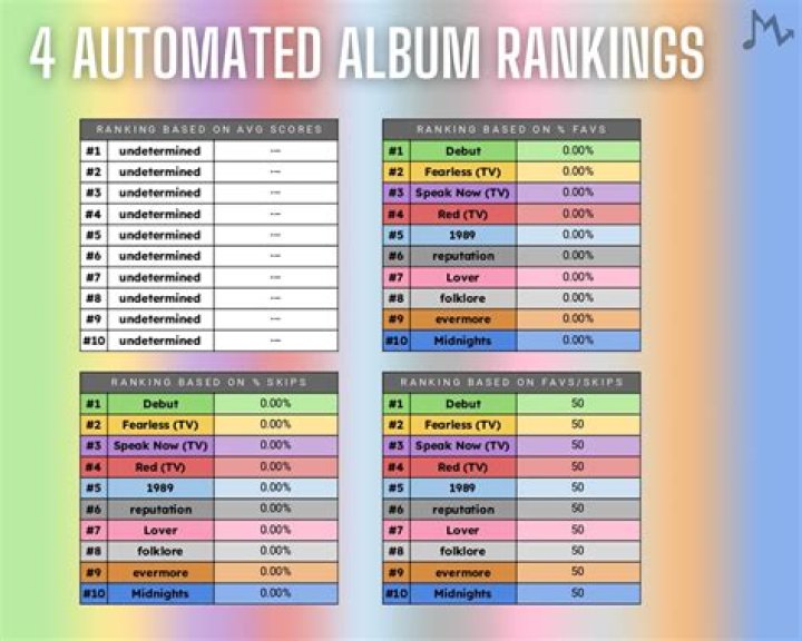 Best BROCKHAMPTON Album: Ranking All Seven