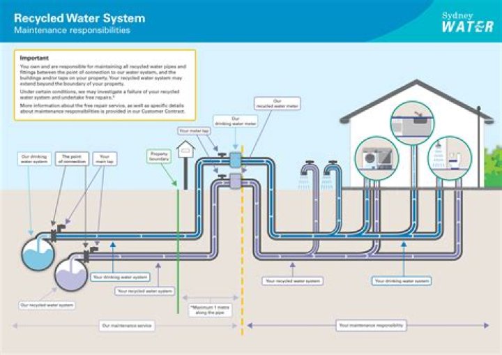 Boise council progresses $20M water resilience purchase, new recycled water supply ahead