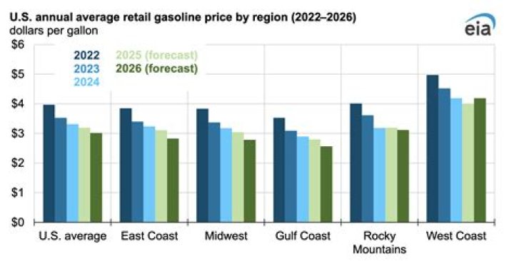 Boise gas prices rise again: Where to find the cheapest fill-up in town