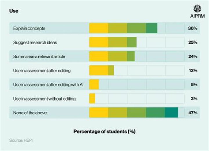 Concerns over students using AI to cheat increase after ChatGPT passes MBA exam