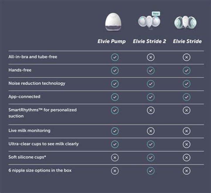 Elvie Catch And Elvie Curve Just Launched