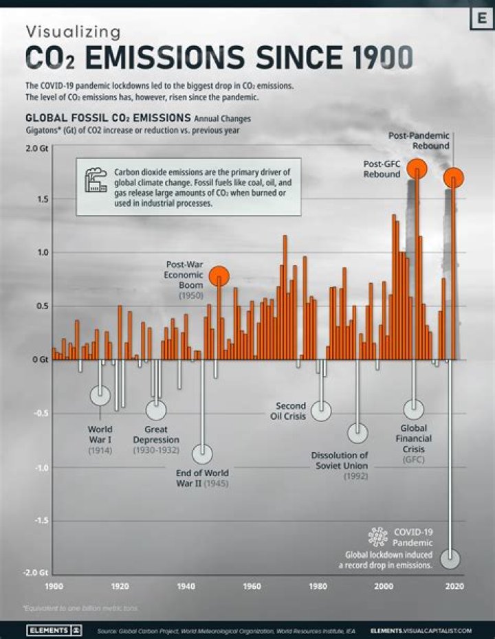 For Our Sin of Emissions: 10+1 Climate Commandments