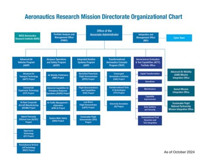 Jaiwon Shin, Associate Administrator, NASA Aeronautics Research Mission Directorate
