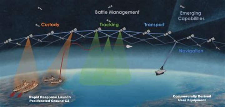 Lockheed Martin's data-transport satellite clears design review