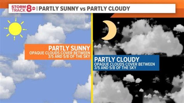 Partly cloudy today after a stormy start