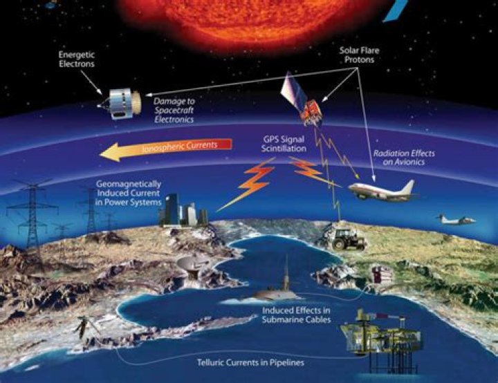 Progress and obstacles for space weather forecasting