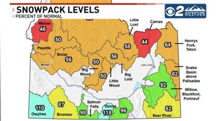 Snowpacks are low for now, but that will change