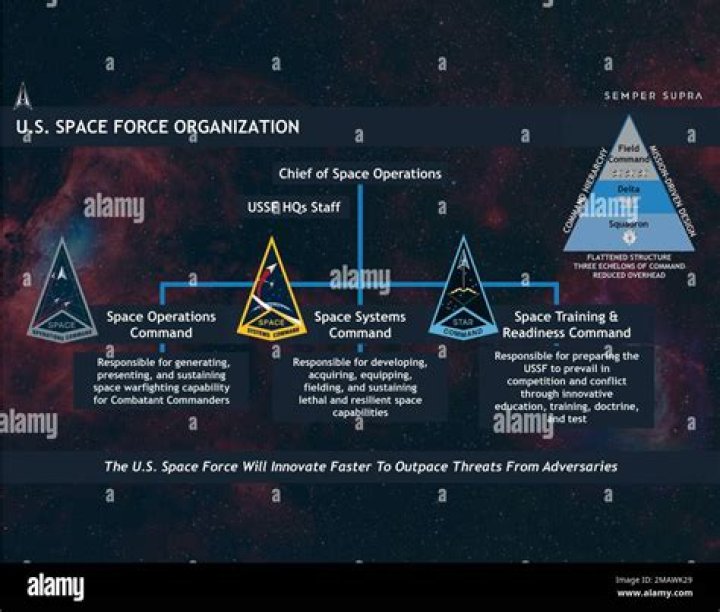 Space Force reorganizes command structure to streamline operations