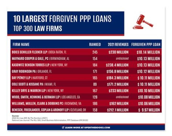 Three sentenced in Boise for fraudulently obtaining $3.5 million from PPP loans