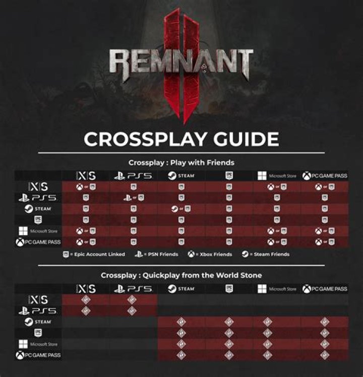 Will Remnant 2 Have Crossplay? - Answered